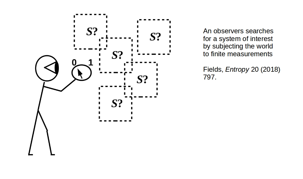 Observer searching for system