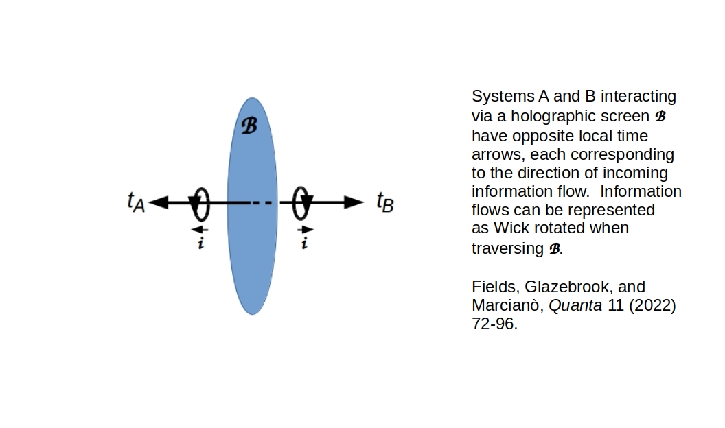 Local time vectors for interacting systems