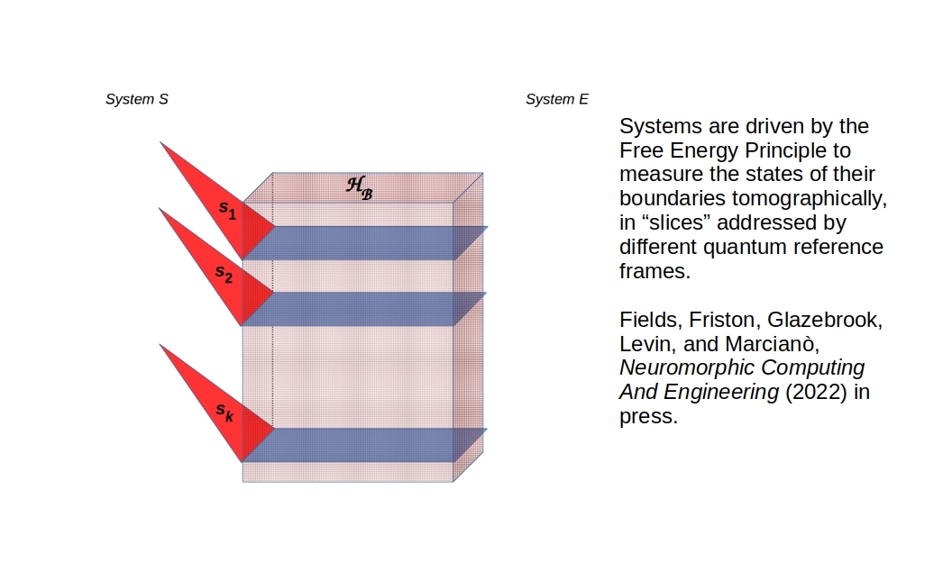 Tomographic measurements of a holographic screen